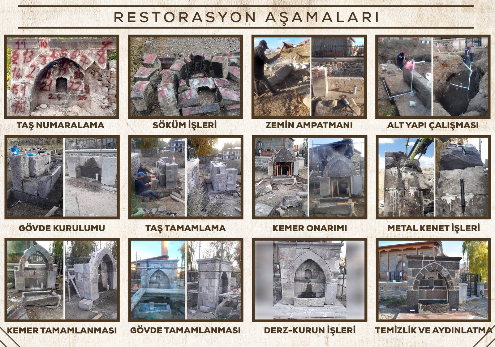Hacı Cuma Camii Çeşmesi restorasyonunun adım adım fotoğrafları