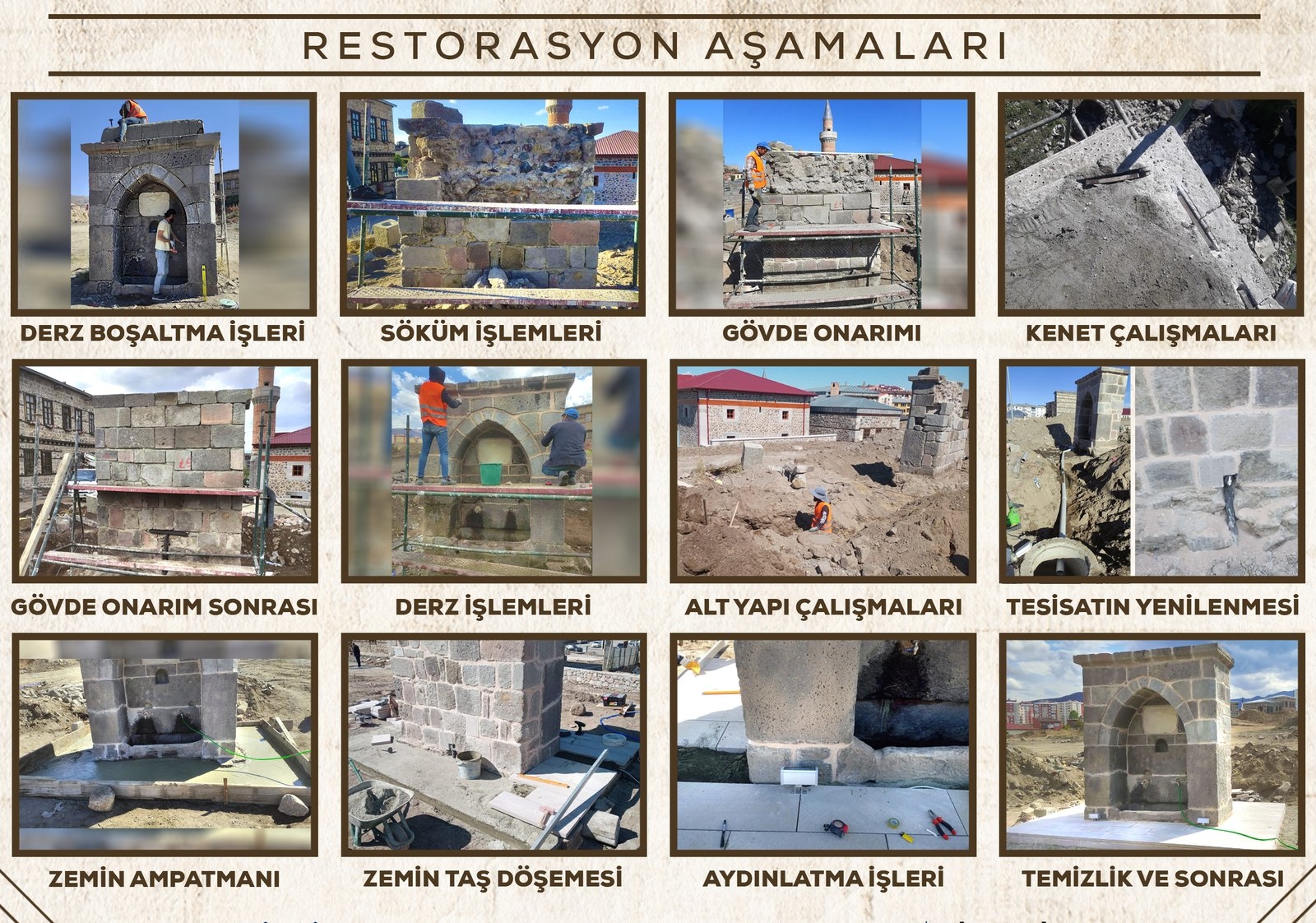 Mehmet Kethûda Çeşmesi restorasyonunun adım adım fotoğrafları