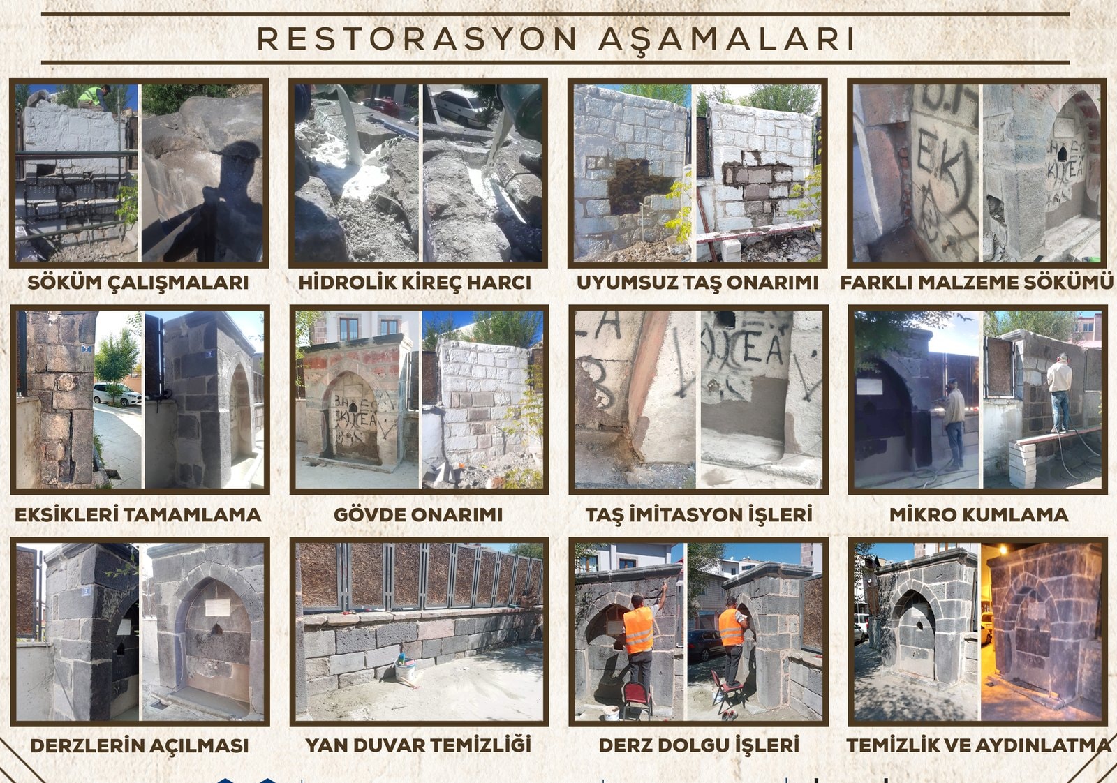 Çeteci Abdullah Paşa Çeşmesi restorasyonunun adım adım fotoğrafları
