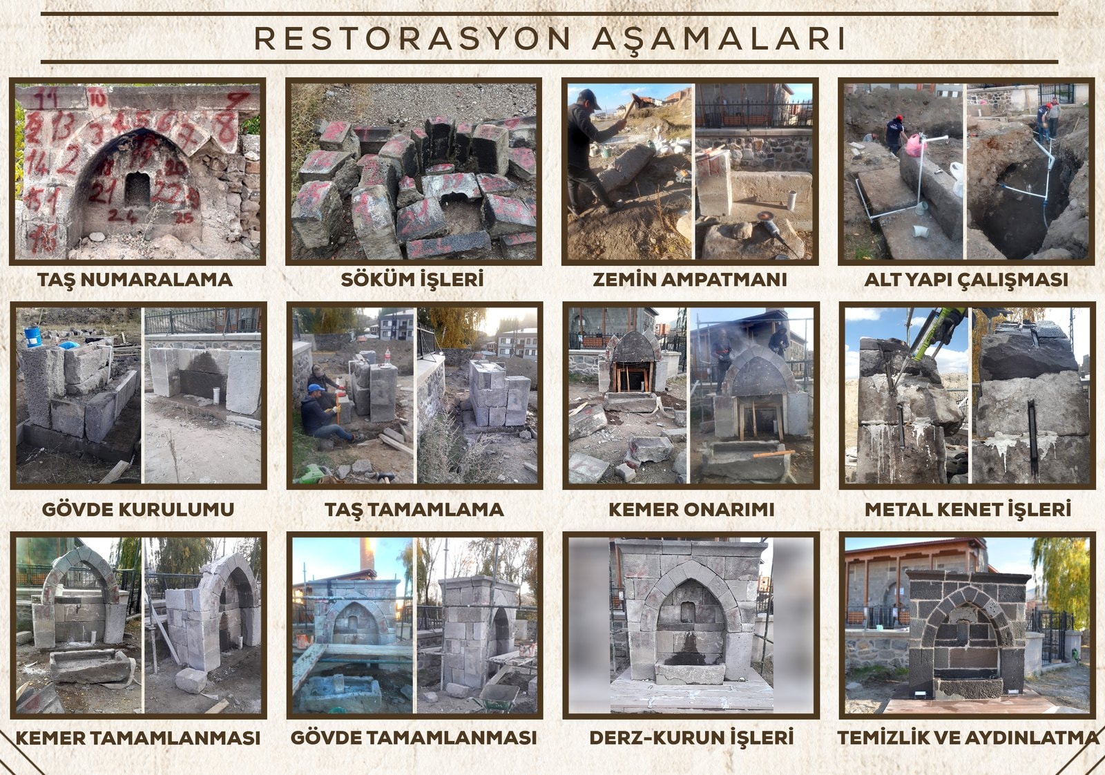 Hacı Cuma Camii Çeşmesi restorasyonunun adım adım fotoğrafları