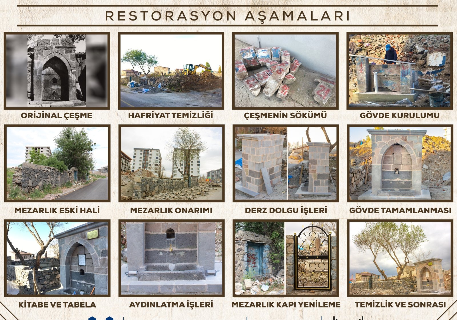 Hüseyin Ağa Çeşmesi restorasyonunun adım adım fotoğrafları