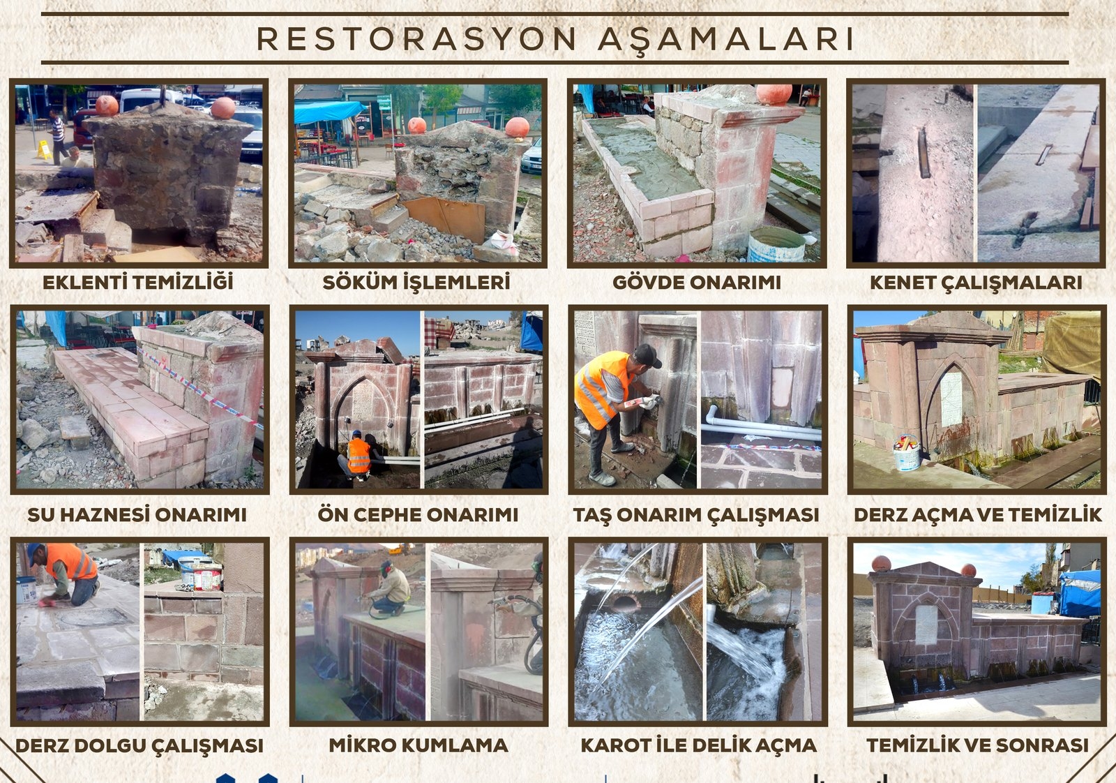 Akpınar Çeşmesi restorasyonunun adım adım fotoğrafları