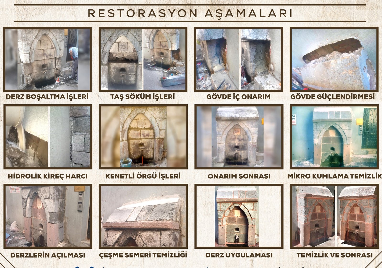 Cafer Ağa Çeşmesi restorasyonunun adım adım fotoğrafları