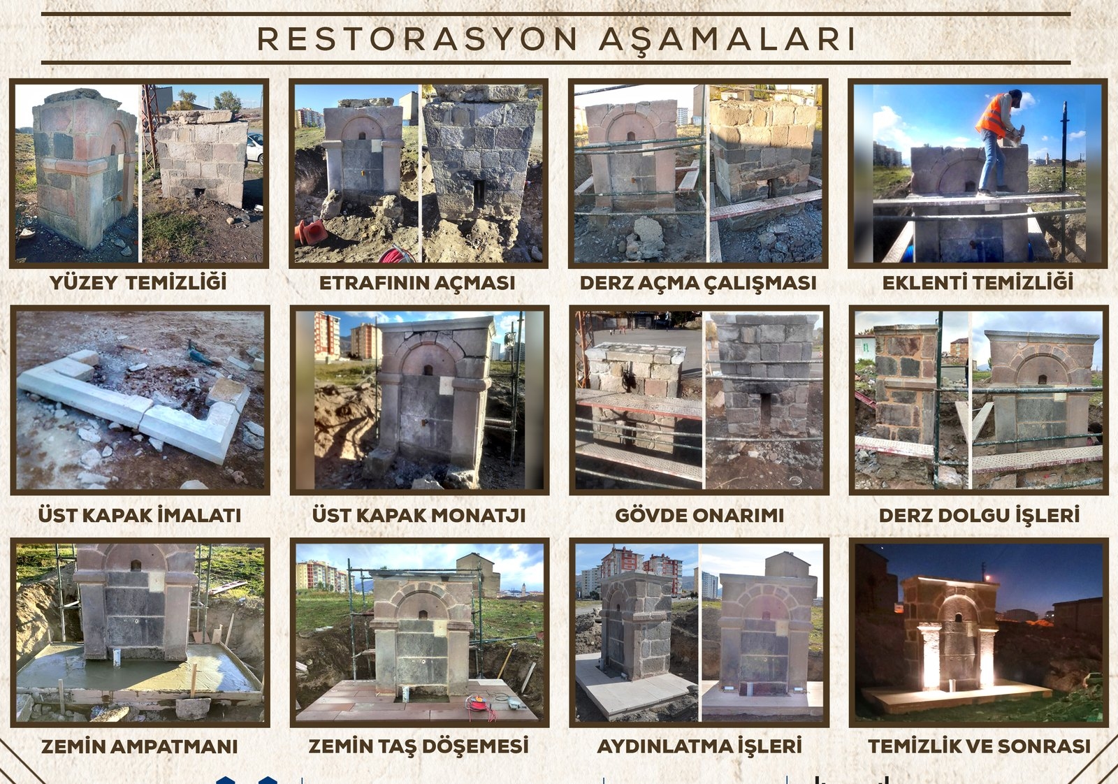 Gümüşgöz Çeşmesi restorasyonunun adım adım fotoğrafları