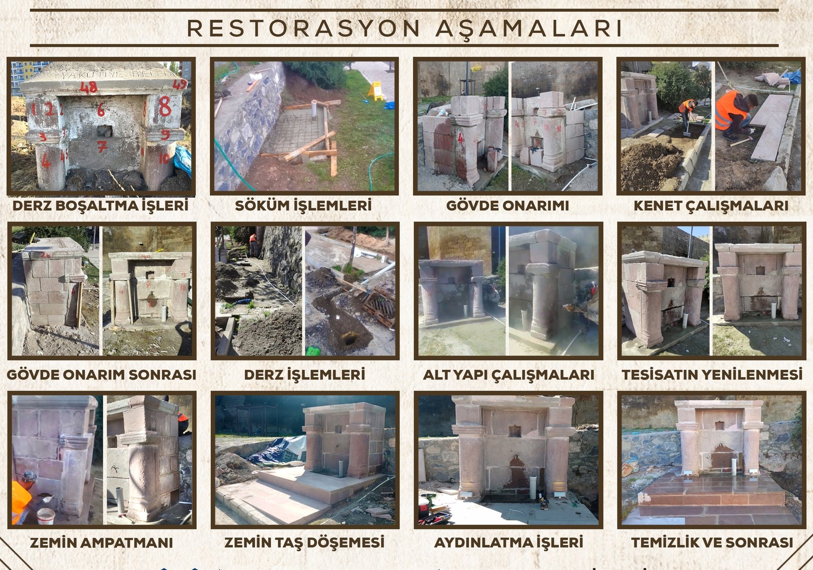 Mahmudiye Çeşmesi restorasyonunun adım adım fotoğrafları